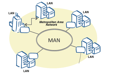 این تصویر دارای صفت خالی alt است؛ نام پروندهٔ آن شبکه-شهری-MAN.png است