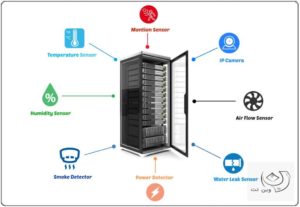 سیستم کنترل و مانیتورینگ هوشمندسازی اتاق سرور