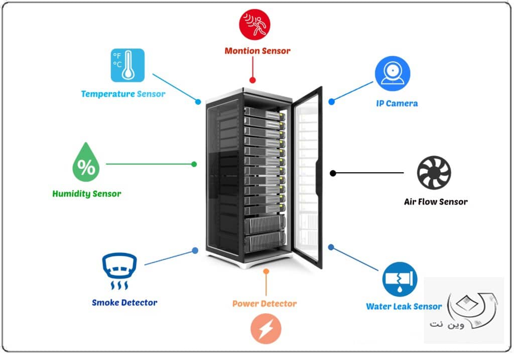 سیستم کنترل و مانیتورینگ هوشمندسازی اتاق سرور